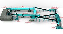 為什么農家肥要腐熟后才能使用？