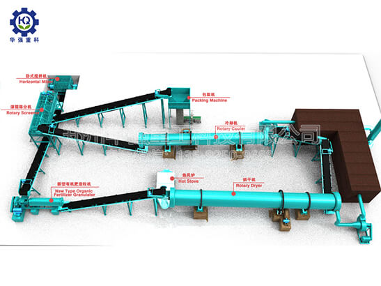 1萬噸有機肥生產線需要多大的場地面積