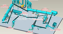 有機(jī)肥生產(chǎn)線工藝概述